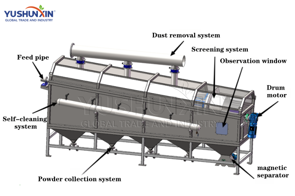 Máquina desempolvadora de tambor