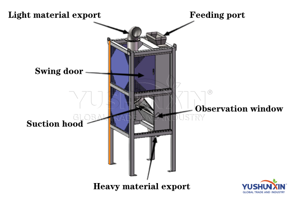 Separador de deflectores