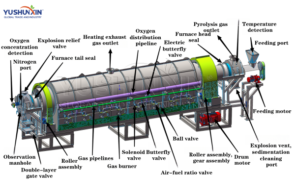 Continuous internal heating carbonization furnace